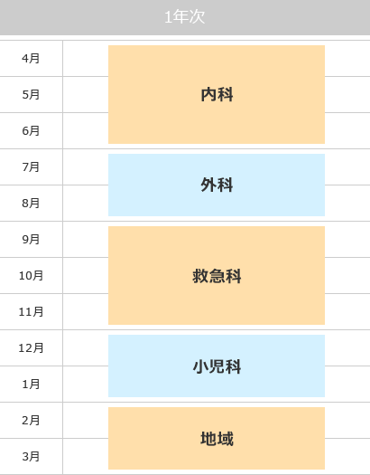 1年次