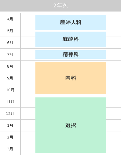 2年次
